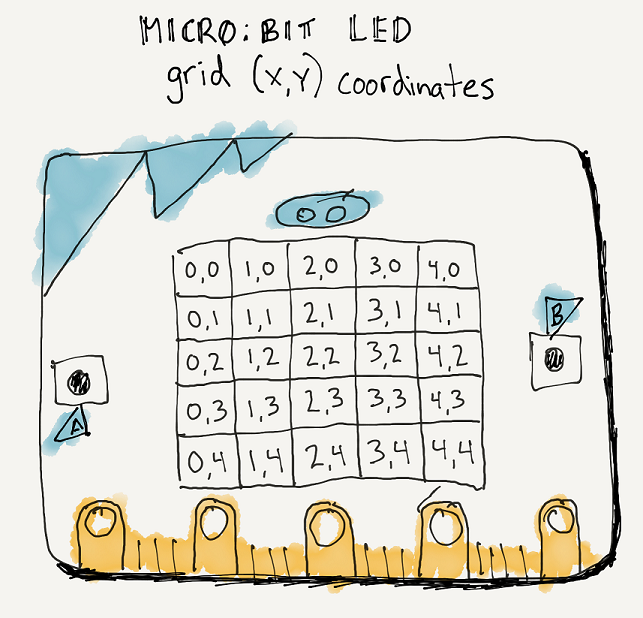 00-MicroBit